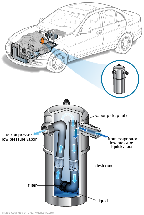 See P2563 repair manual